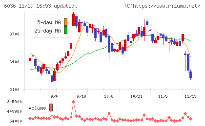 ＫｅｅＰｅｒ技研チャート