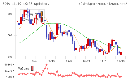 日本スキー場開発チャート