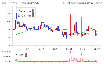 リンクバルチャート