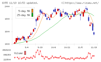 ジャパンマテリアルチャート