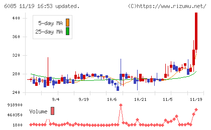 アーキテクツ・スタジオ・ジャパンチャート