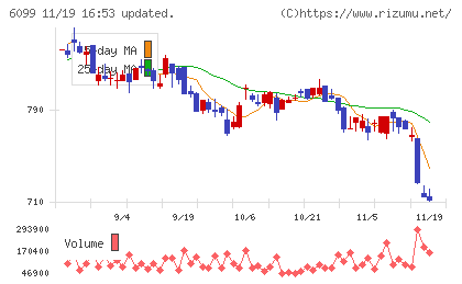 エランチャート
