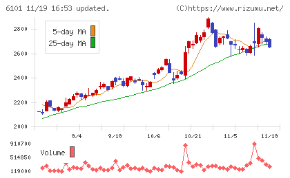 ツガミチャート