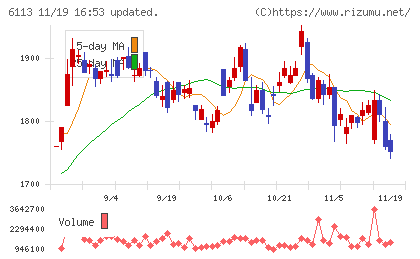 アマダチャート
