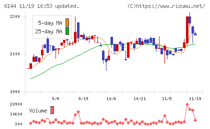 西部電機チャート