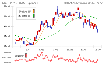ディスコチャート