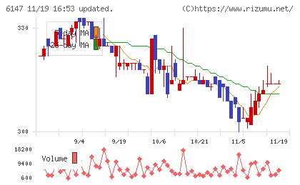 ヤマザキチャート