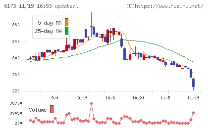 アクアラインチャート