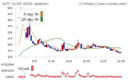 ＡｐｐＢａｎｋチャート