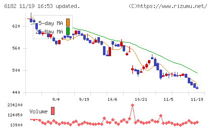 メタリアルチャート