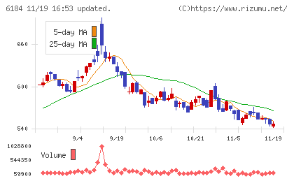 鎌倉新書チャート