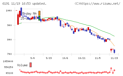 エアトリチャート