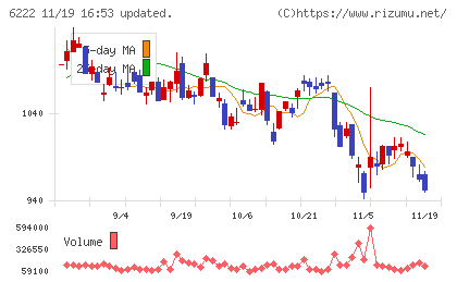 島精機製作所チャート