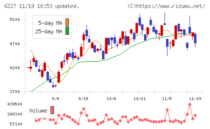 ＡＩメカテックチャート