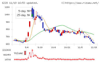 ジェイ・イー・ティチャート