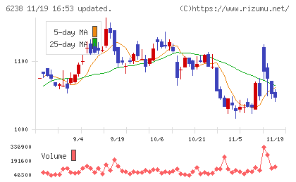 フリューチャート