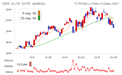 マルマエチャート