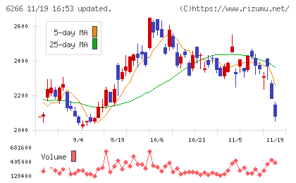 タツモチャート