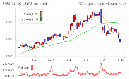 ナブテスコチャート