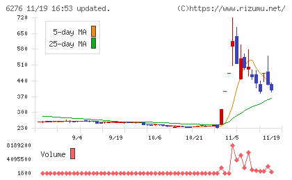 シリウスビジョンチャート