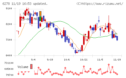 ユニオンツールチャート