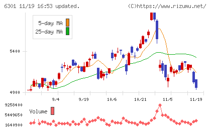 コマツチャート