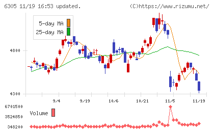 日立建機チャート