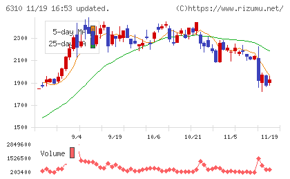 井関農機チャート