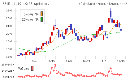 ＴＯＷＡチャート