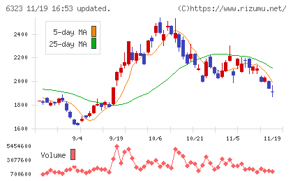 ローツェチャート