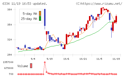 明治機械チャート