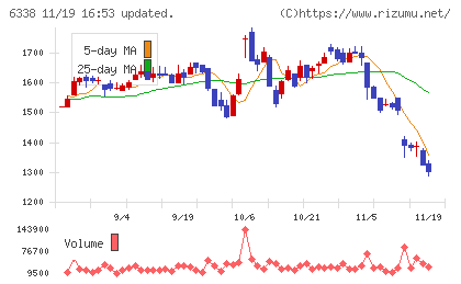 タカトリチャート