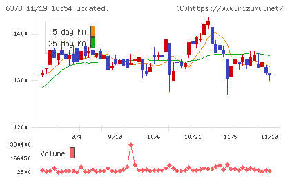 大同工業チャート