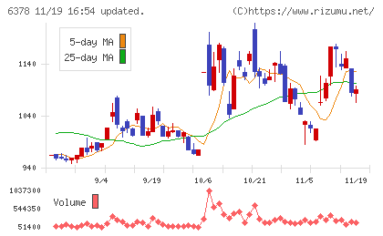 木村化工機チャート