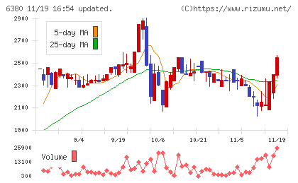 オリエンタルチエン工業チャート