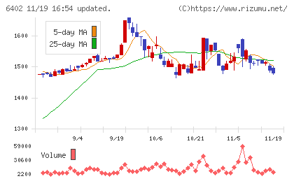 兼松エンジニアリングチャート