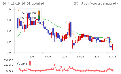 サンデンチャート