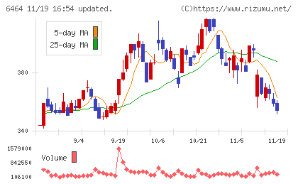 ツバキ・ナカシマチャート