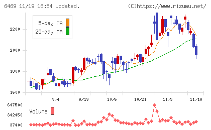放電精密加工研究所チャート