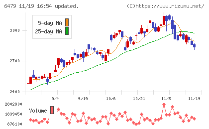 ミネベアミツミチャート