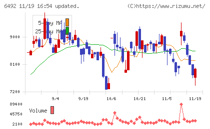 岡野バルブ製造チャート