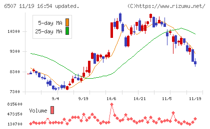 シンフォニアテクノロジーチャート