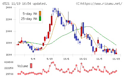 オキサイドチャート