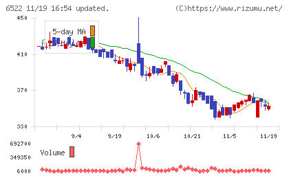 アスタリスクチャート
