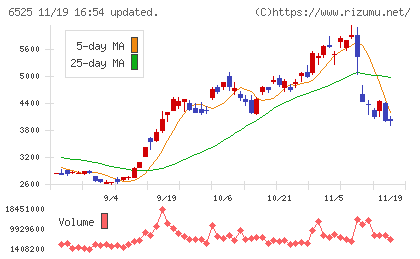 ＫＯＫＵＳＡＩ　ＥＬＥＣＴＲＩＣチャート