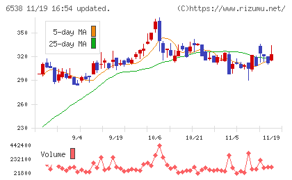 ディスラプターズチャート