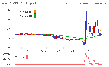 旅工房チャート