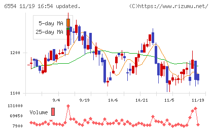 エスユーエスチャート