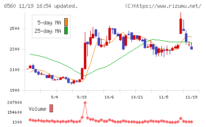 エル・ティー・エスチャート