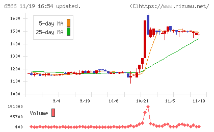 要興業チャート